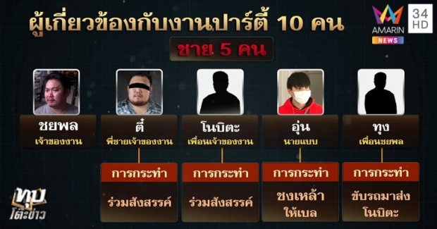 เปิดหลักฐานแก๊งปาร์ตี้ ทำ “เบล” ตาย ชี้ชัด​ 10คน ใครทำอะไร​ งานนี้​ “อุ่น” โดนลอยแพ (คลิป)