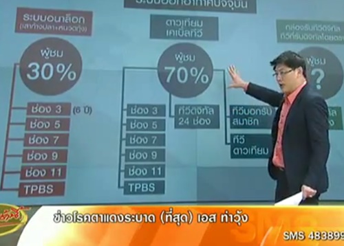 คำชี้แจงไทยทีวีสีช่อง3 เหตุยังไม่ออกอากาศคู่ขนานกับทีวีดิจิทัล