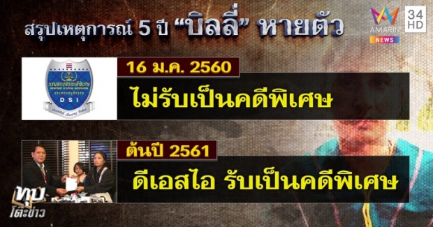 เปิดนาทีอำมหิต ฆ่า “บิลลี่” เผาทั้งเป็นยัดถังแดง เหล็กปักร่างถ่วงน้ำ – จนท.อุทยานผวาหนีสื่อ (คลิป)