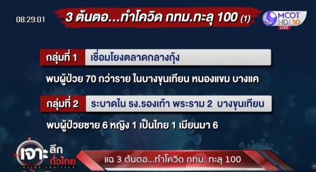 แฉ 3 ต้นตอ...ทำโควิด กทม.ทะลุ 100 