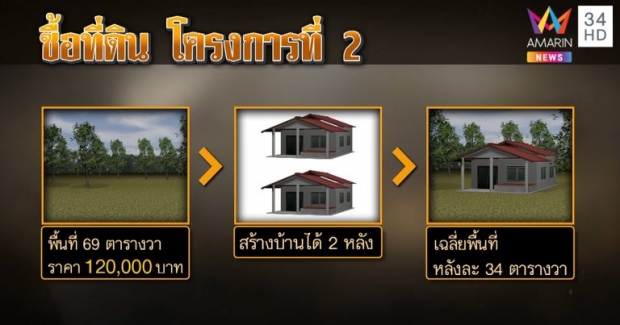 ผู้ใหญ่บ้านชี้ “อนงค์” ขอทะเบียนบ้านให้จ่าคลั่ง กว้านซื้อที่ถูกทำจัดสรรขายทหาร (คลิป)