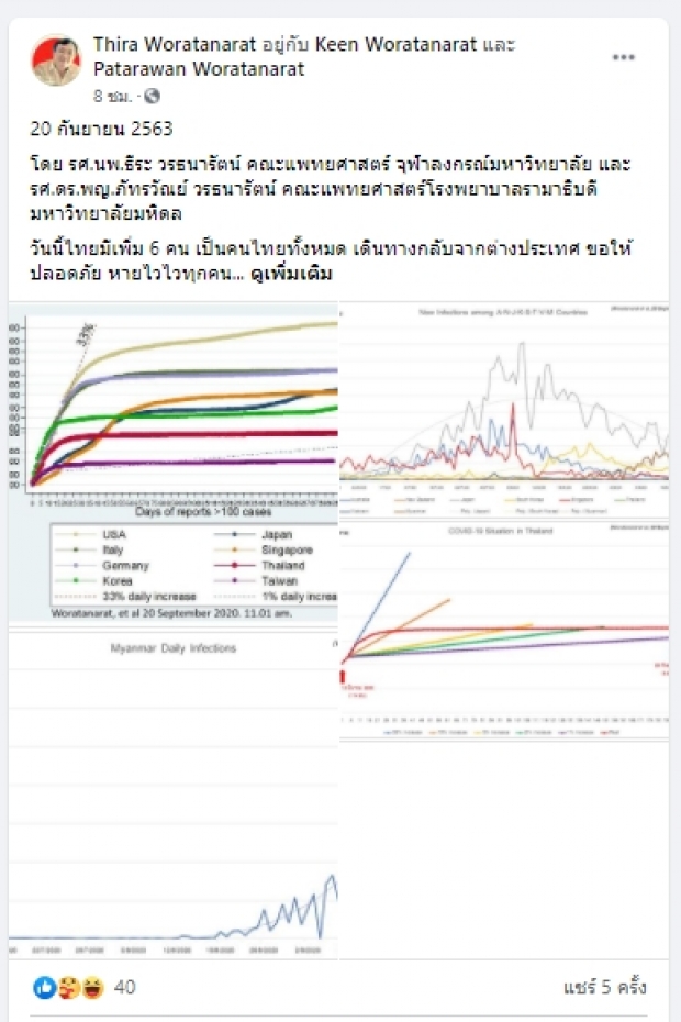 หมอธีระ เตือนม็อบกักตัวระวังโรค ห่วงโควิดระบาด