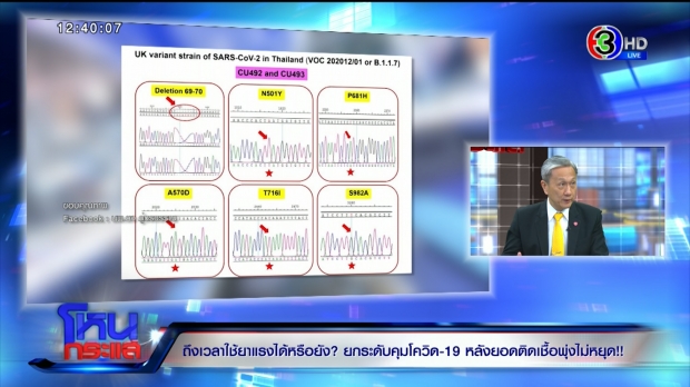  ยอดผู้ติดเชื้อขึ้นหลักพันแน่! ชี้โควิด-19 ไม่จากโลกนี้ไปง่ายๆ แม้มีวัคซีน