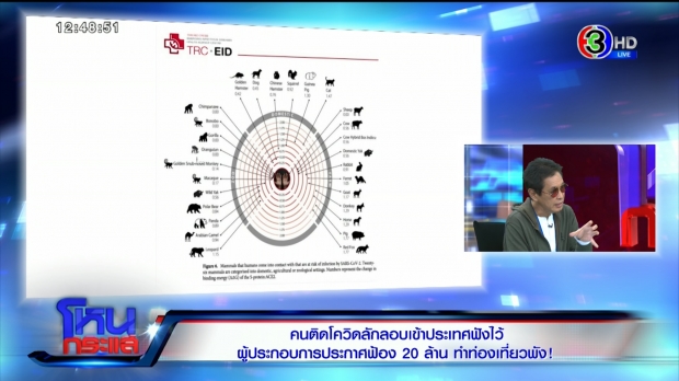 หมอธีระวัฒน์ แจงข้อสงสัยโควิด-ผู้ประกอบการเชียงรายฟ้อง 20 ล้าน