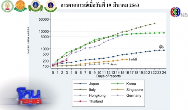 นพ.ประสิทธิ์ ชี้อีก 2 ปี ไร้คนติดโควิด เผย 2 ปัจจัย หน้าฝนเชื้อกลับมาระบาด