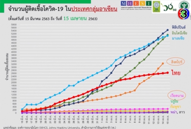 นพ.ประสิทธิ์ ชี้อีก 2 ปี ไร้คนติดโควิด เผย 2 ปัจจัย หน้าฝนเชื้อกลับมาระบาด