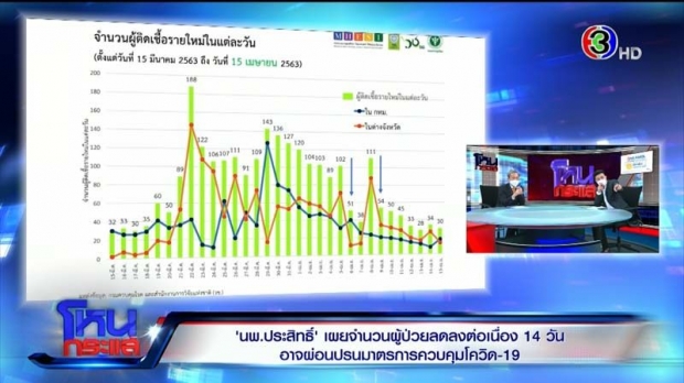 นพ.ประสิทธิ์ ชี้อีก 2 ปี ไร้คนติดโควิด เผย 2 ปัจจัย หน้าฝนเชื้อกลับมาระบาด