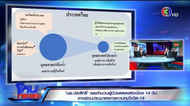 นพ.ประสิทธิ์ ชี้อีก 2 ปี ไร้คนติดโควิด เผย 2 ปัจจัย หน้าฝนเชื้อกลับมาระบาด