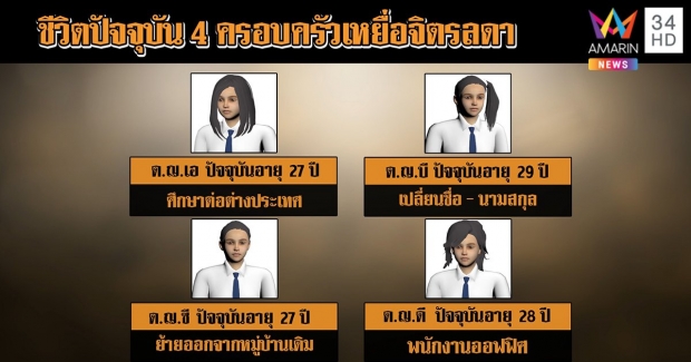 เปิดใจเหยื่อปี 48 คาใจจิตรลดาพ้นโทษ ลั่นไม่ควรคืนสู่สังคม(คลิป)