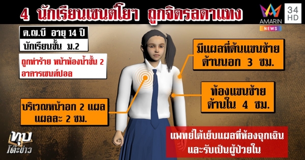 เปิดใจเหยื่อปี 48 คาใจจิตรลดาพ้นโทษ ลั่นไม่ควรคืนสู่สังคม(คลิป)