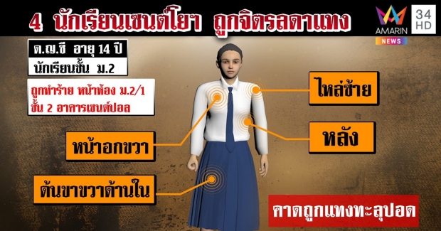 เปิดใจเหยื่อปี 48 คาใจจิตรลดาพ้นโทษ ลั่นไม่ควรคืนสู่สังคม(คลิป)