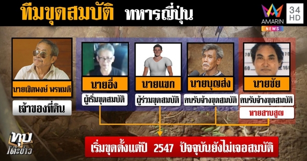 บุกพิสูจน์จุดหหนุ่มหายปริศนา เพื่อนเชื่อศพอยู่ในหลุม เพราะขี้เมาชอบลบหลู่ 