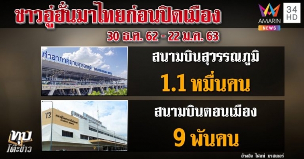 คนไทยในจีนผวา “โคโรนา” 3 วันอาหารตุนหมด ไร้คนช่วย อึ้งคนจีนหนีมาไทยนับหมื่น (คลิป) 