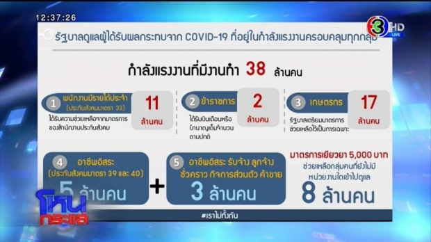 คลัง เคลียร์ปมเงินเยียวยาไม่ทั่วถึง  ทำ ปชช.ฆ่าตัวตาย- บุกกระทรวง