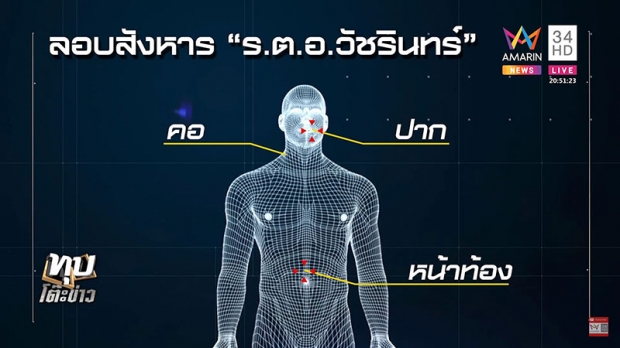 พี่สาว ผู้กอง วัชรินทร์ เผยปมน้องชายรู้ตัวมาก่อนว่าจะโดนสั่งเก็บ