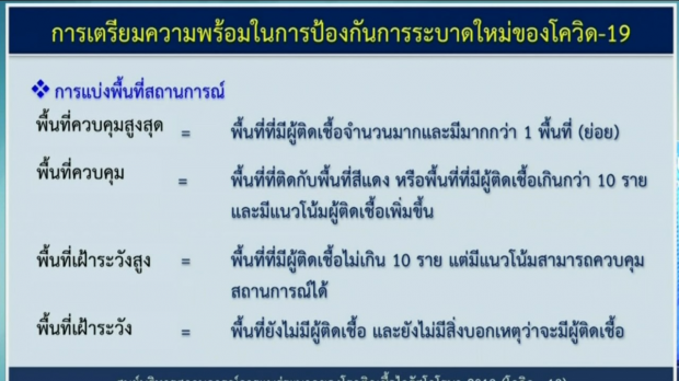 สธ. เปิดใจ ไม่ฟันธงเอาอยู่-แรงงานเมียนมาครวญ ใช้ชีวิตลำบาก