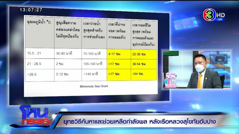 ผู้เชี่ยวชาญเผยเรือรบไทยซวยเจอพยากรณ์พลาด ชี้เสื้อชูชีพสำคัญมีผลต่อชีวิต