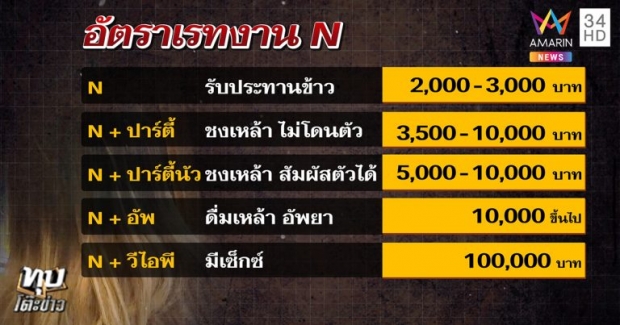 แม่ “ลัลลาเบล” ช็อก แชทไลน์ “น้ำอุ่น” จ้องเคลมลูกสาว ถาม​ “อยากได้ต้องทำแบบนี้หรือ” (คลิป)