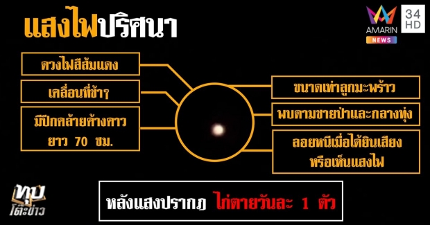 ชาวบ้านผวา! เจอแสงกระสือโผล่อาละวาด 5 วันติด กินไก่ยกเล้า - คาบแมว 