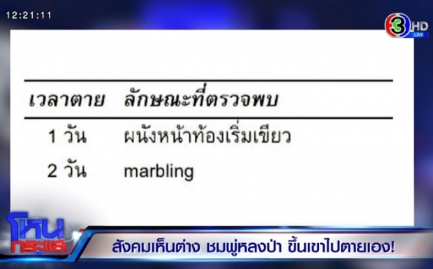 หมอนิติเวช วิเคราะห์สาเหตุการตาย น้องชมพู่ ที่สังคมเห็นต่าง 