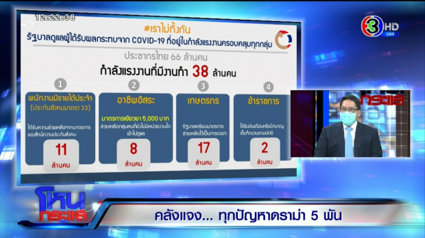 คลังแจงดราม่าเยียวยา 5พัน ยันใช้มนุษย์ - ระบบ AI คัดกรอง ไม่ได้สุ่ม!