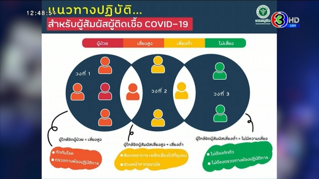  สาธิต เปิดใจ! โควิดรอบใหม่ สายพันธุ์อังกฤษ คุมยาก