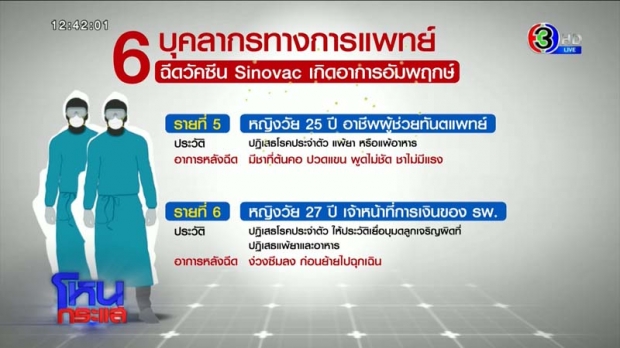 แจงปมอัมพฤกษ์หลังฉีดซิโนแวค รับตกค้างในระบบเกือบ 400 รายยังไม่ได้ รพ.