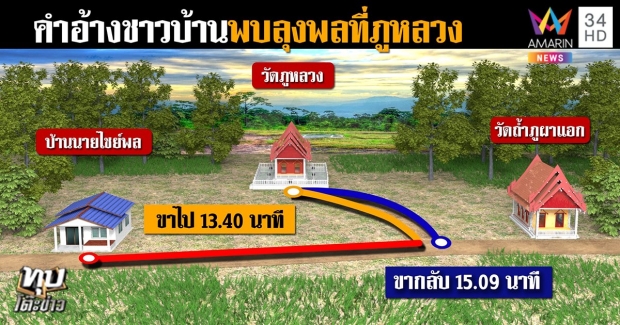 ลุงพลขับรถโชว์ แจงพิรุธชมพู่หายไม่ได้แวะซ่อนศพ